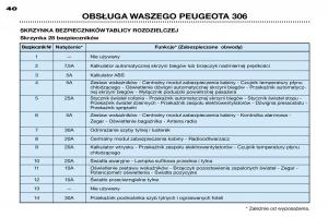 Peugeot-306-Break-PH3-instrukcja-obslugi page 110 min