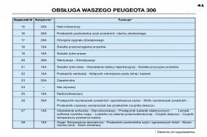 Peugeot-306-Break-PH3-instrukcja-obslugi page 111 min