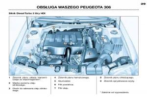 Peugeot-306-Break-PH3-instrukcja-obslugi page 94 min