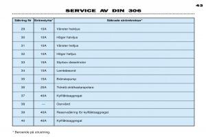 Peugeot-306-Break-PH3-instruktionsbok page 108 min