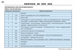 Peugeot-306-Break-PH3-instruktionsbok page 110 min