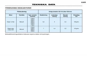 Peugeot-306-Break-PH3-instruktionsbok page 122 min