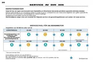 Peugeot-306-Break-PH3-instruktionsbok page 19 min