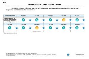 Peugeot-306-Break-PH3-instruktionsbok page 21 min