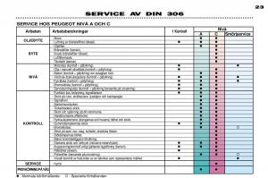 Peugeot-306-Break-PH3-instruktionsbok page 22 min