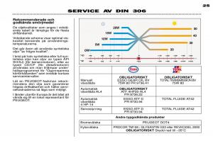 Peugeot-306-Break-PH3-instruktionsbok page 24 min