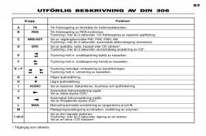 Peugeot-306-Break-PH3-instruktionsbok page 33 min