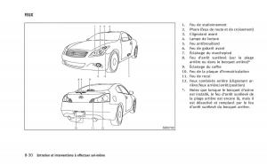 manual--Infiniti-Q60-Coupe-manuel-du-proprietaire page 453 min