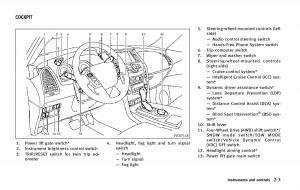 Infiniti-QX80-owners-manual page 96 min