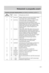 manual-Ford-Galaxy-Ford-Galaxy-II-2-instrukcja page 145 min