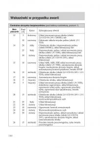 manual-Ford-Galaxy-Ford-Galaxy-II-2-instrukcja page 146 min