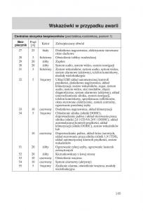 manual-Ford-Galaxy-Ford-Galaxy-II-2-instrukcja page 147 min