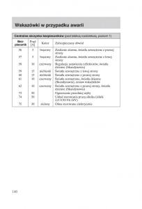 manual-Ford-Galaxy-Ford-Galaxy-II-2-instrukcja page 148 min