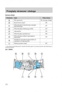 manual-Ford-Galaxy-Ford-Galaxy-II-2-instrukcja page 164 min