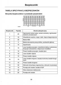 Ford-Ka-I-1-instrukcja-obslugi page 87 min