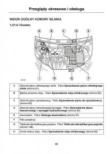 Ford-Ka-I-1-instrukcja-obslugi page 91 min