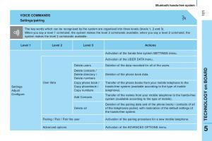 manual-Citroen-Nemo-Citroen-Nemo-owners-manual page 103 min