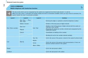 manual-Citroen-Nemo-Citroen-Nemo-owners-manual page 104 min