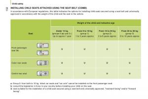 manual-Citroen-Nemo-Citroen-Nemo-owners-manual page 134 min