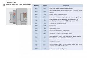 manual-Citroen-Nemo-Citroen-Nemo-owners-manual page 170 min