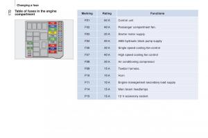 manual-Citroen-Nemo-Citroen-Nemo-owners-manual page 172 min