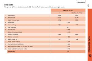 manual-Citroen-Nemo-Citroen-Nemo-owners-manual page 177 min