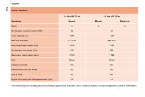 manual-Citroen-Nemo-Citroen-Nemo-owners-manual page 182 min