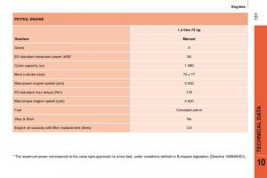 manual-Citroen-Nemo-Citroen-Nemo-owners-manual page 183 min