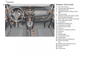 manual-Citroen-Nemo-Citroen-Nemo-owners-manual page 20 min