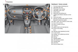 manual-Citroen-Nemo-Citroen-Nemo-owners-manual page 22 min