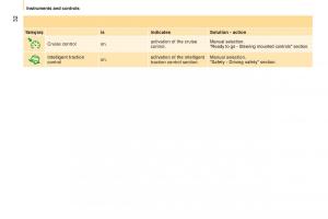 manual-Citroen-Nemo-Citroen-Nemo-owners-manual page 34 min