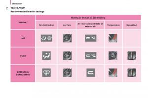 manual-Citroen-Nemo-Citroen-Nemo-owners-manual page 74 min