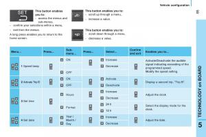 manual-Citroen-Nemo-Citroen-Nemo-owners-manual page 87 min