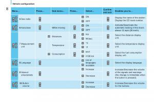 manual-Citroen-Nemo-Citroen-Nemo-owners-manual page 88 min