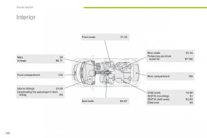 Citroen-C-Zero-owners-manual page 162 min