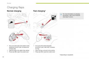 Citroen-C-Zero-owners-manual page 32 min