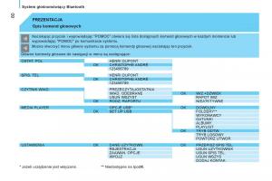 Citroen-Nemo-instrukcja-obslugi page 82 min