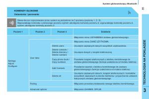 Citroen-Nemo-instrukcja-obslugi page 87 min