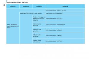 Citroen-Nemo-instrukcja-obslugi page 96 min