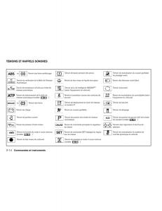 Nissan-Pathfinder-III-3-manuel-du-proprietaire page 107 min