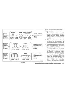 Nissan-Pathfinder-III-3-manuel-du-proprietaire page 494 min