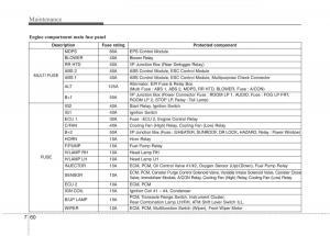 Hyundai-Accent-RB-i25-Solaris-Verna-Grand-Avega-owners-manual page 368 min