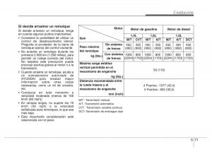 Hyundai-Accent-RB-i25-Solaris-Verna-Grand-Avega-manual-del-propietario page 337 min