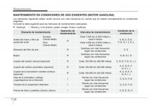 Hyundai-Accent-RB-i25-Solaris-Verna-Grand-Avega-manual-del-propietario page 393 min