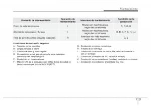 Hyundai-Accent-RB-i25-Solaris-Verna-Grand-Avega-manual-del-propietario page 394 min