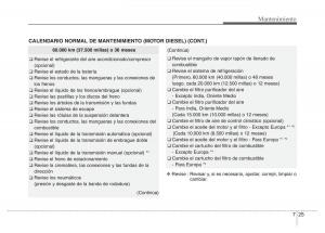 Hyundai-Accent-RB-i25-Solaris-Verna-Grand-Avega-manual-del-propietario page 398 min