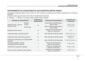 Hyundai-Accent-RB-i25-Solaris-Verna-Grand-Avega-manual-del-propietario page 404 min