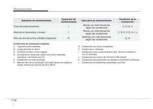 Hyundai-Accent-RB-i25-Solaris-Verna-Grand-Avega-manual-del-propietario page 405 min