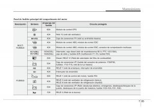 Hyundai-Accent-RB-i25-Solaris-Verna-Grand-Avega-manual-del-propietario page 458 min