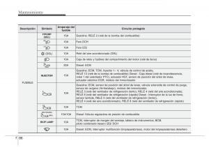 Hyundai-Accent-RB-i25-Solaris-Verna-Grand-Avega-manual-del-propietario page 459 min